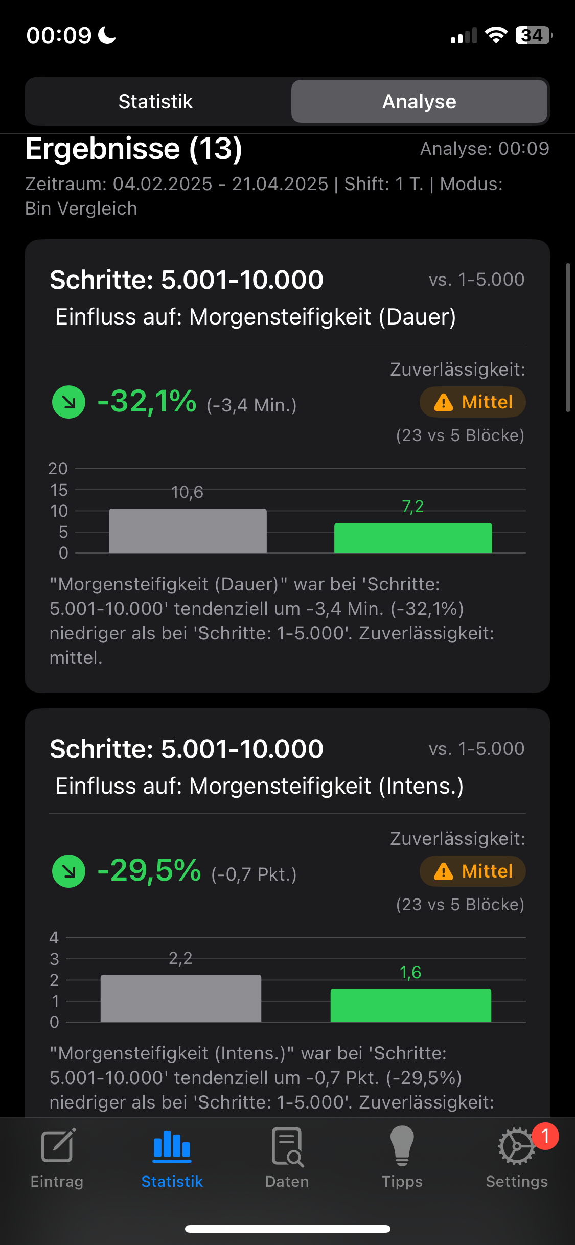 Auswertung Vergleich
