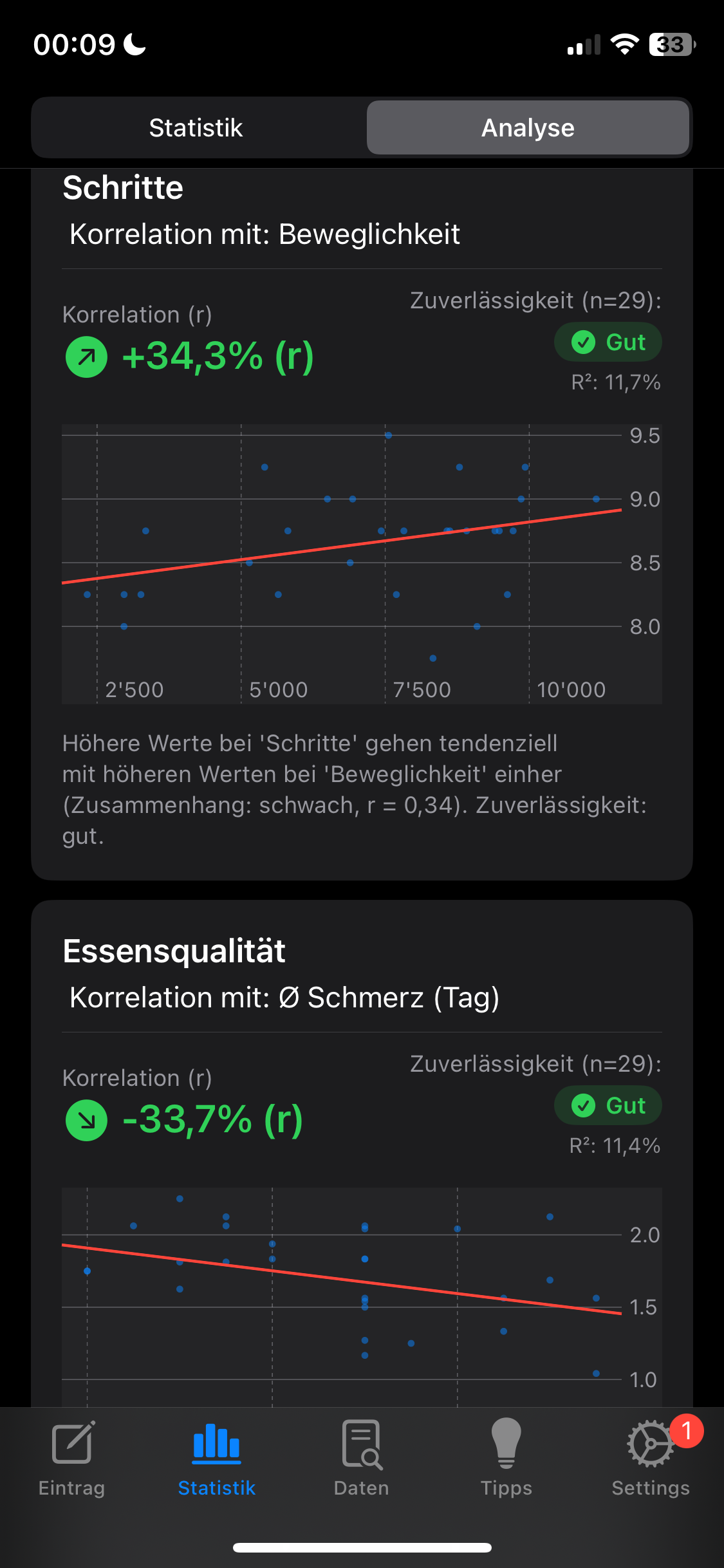 Auswertung Korrelation